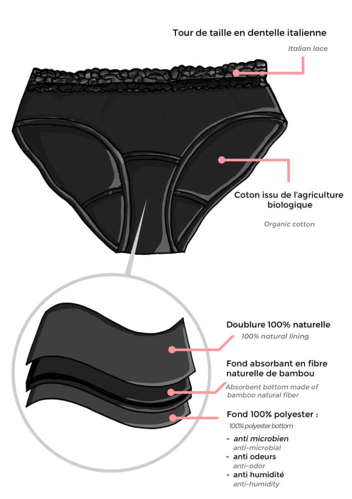 Comfortable and Absorbent Menstrual Underwear – Tailored Protection for All Flow Types  Discover our menstrual underwear, specially designed to offer exceptional comfort and long-lasting protection. Perfect for all women, our underwear is available in three models tailored to different flow types:  Light Flow: Ideal for the first days of your period or light flows. They provide discreet absorption and a feeling of freshness throughout the day.